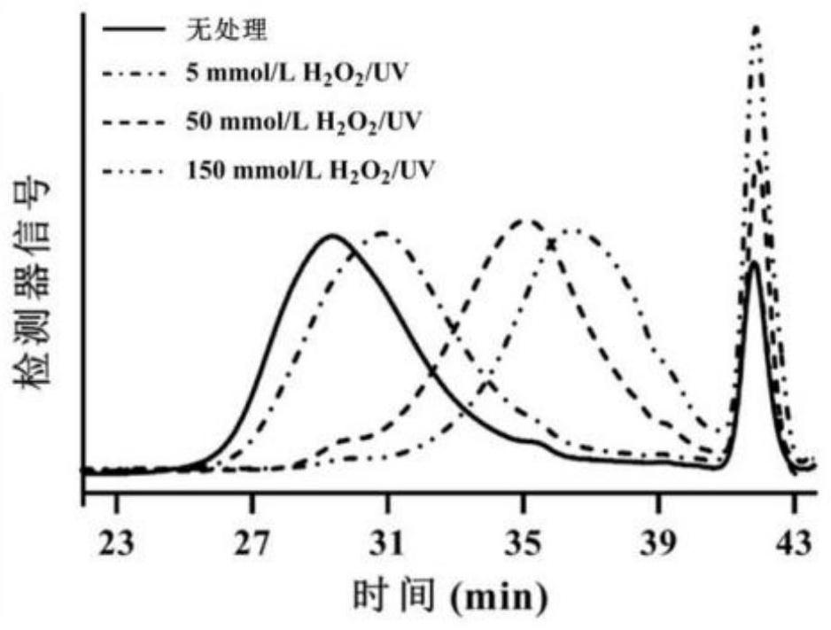 Degradation method of algal polysaccharides