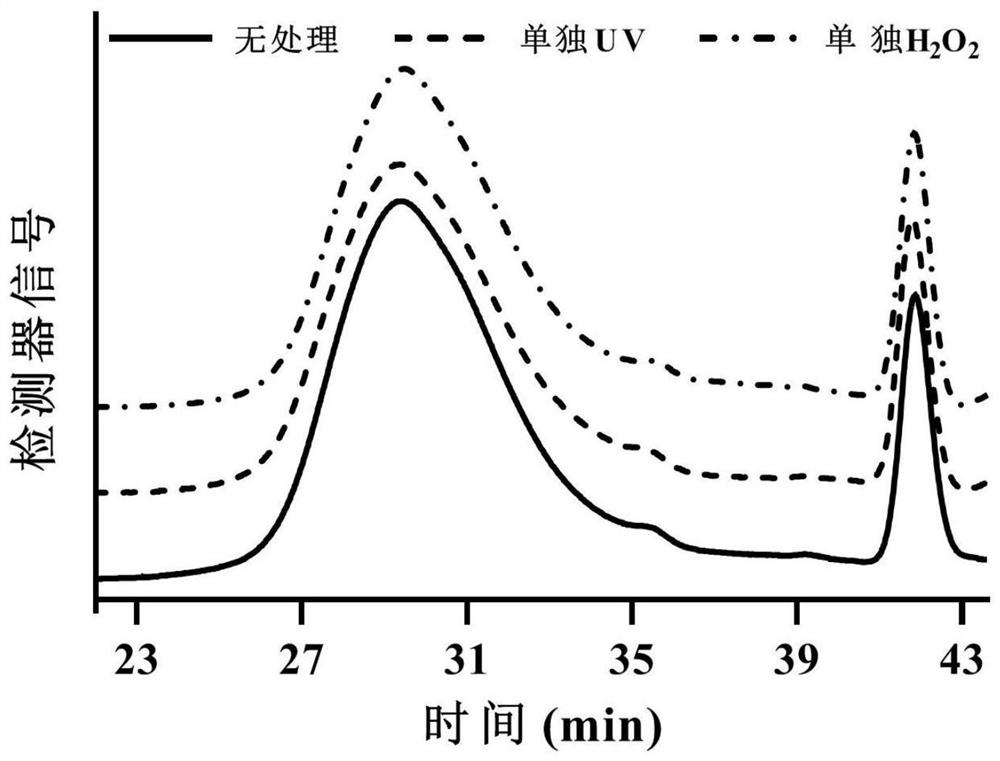 Degradation method of algal polysaccharides