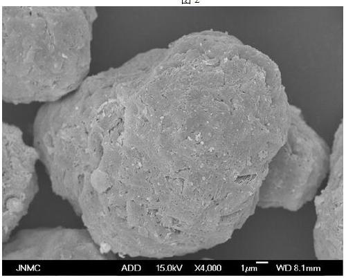 Preparation method of cobaltosic oxide