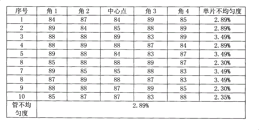 Shallow concentration diffusion process for crystalline silicon solar cell