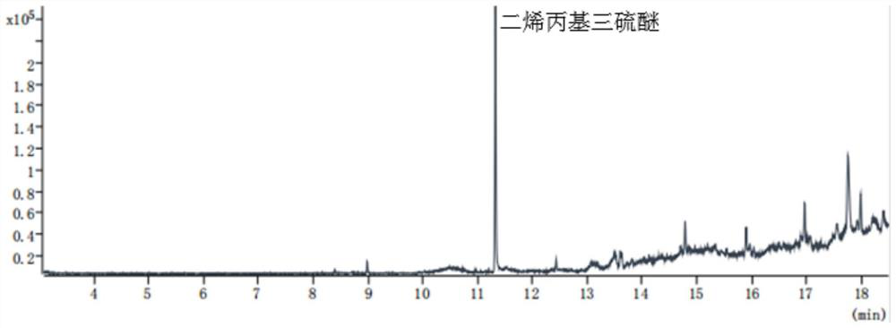 Method for analyzing diallyl trisulfide in food industry wastewater