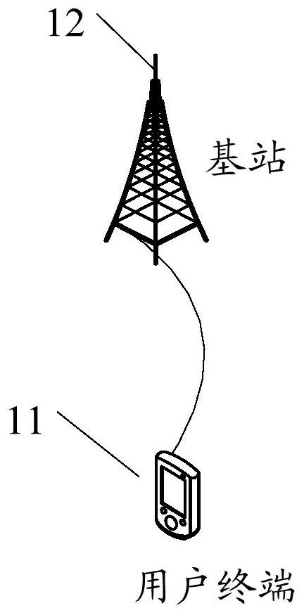 A BWP control method, related equipment and system