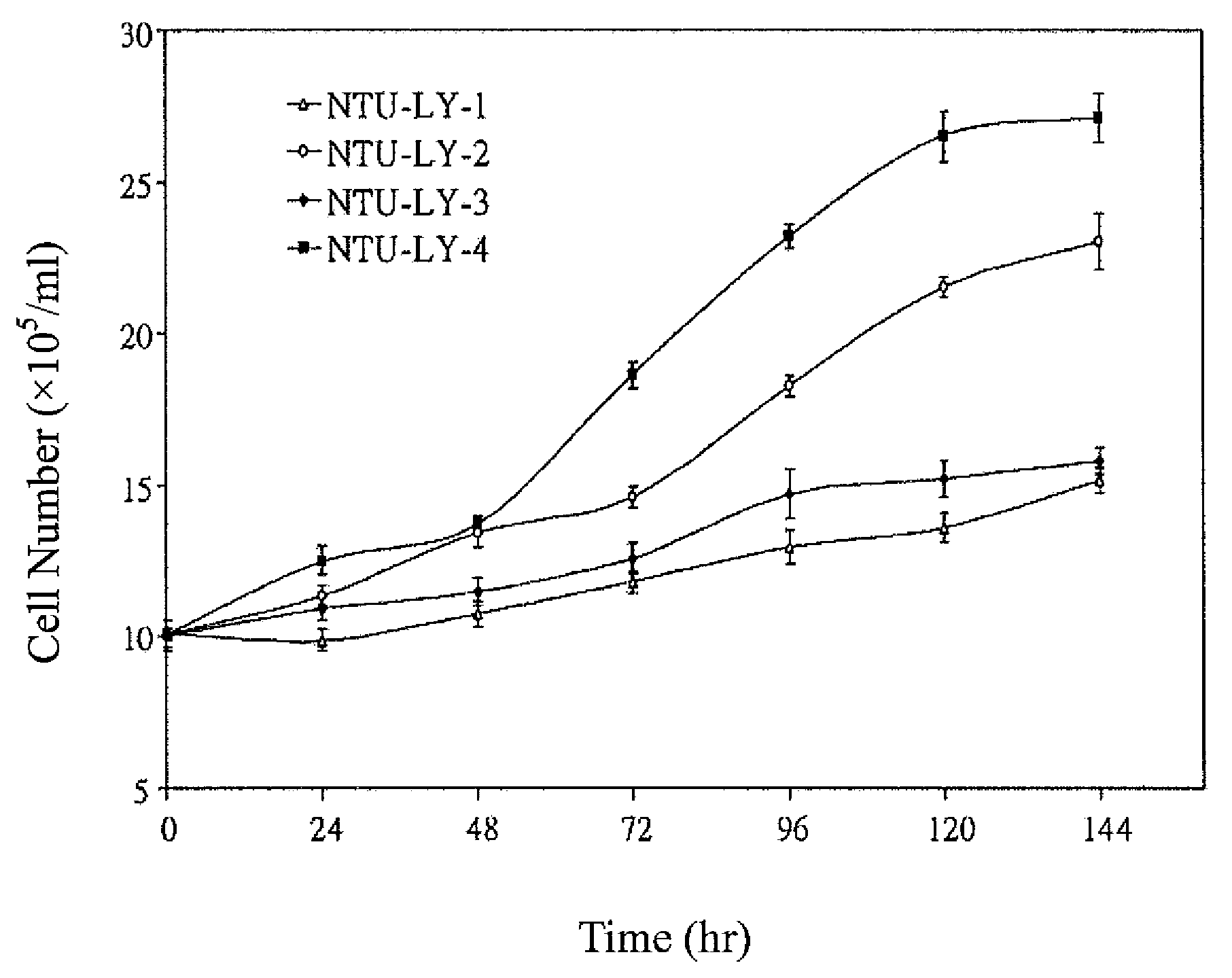 Established cell lines from lymantria xylina