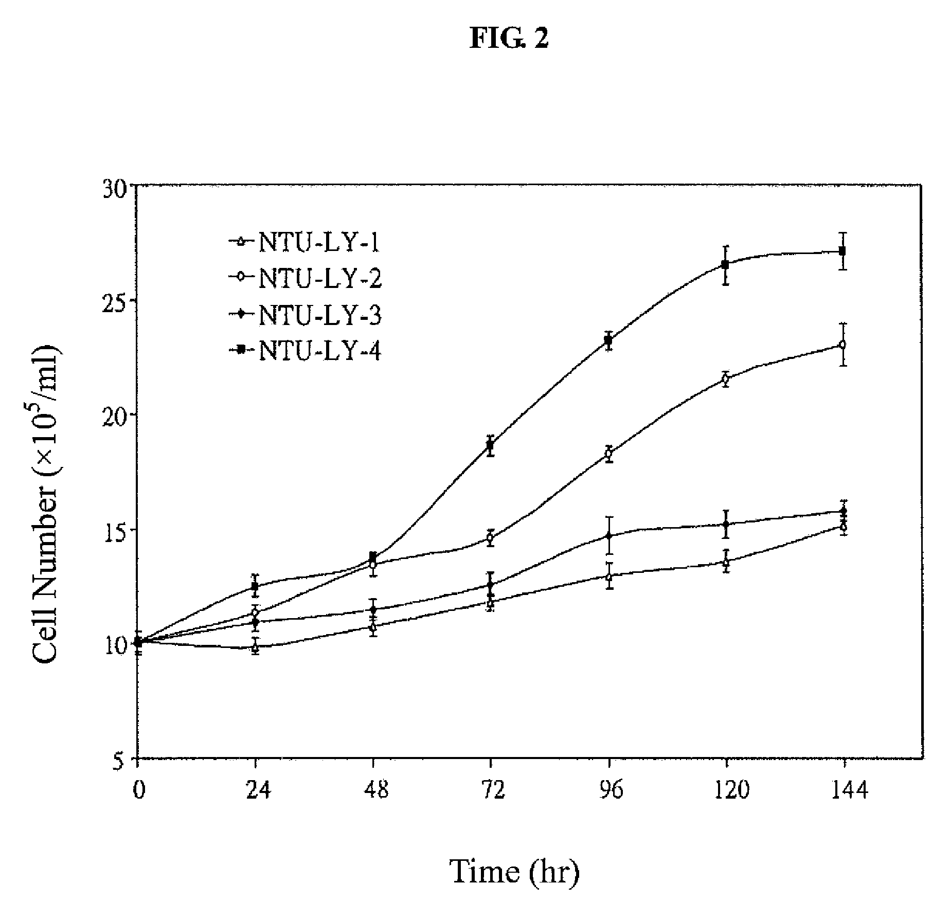 Established cell lines from lymantria xylina