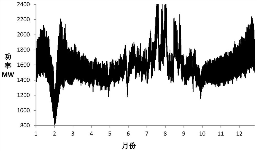 A method for determining the optimal peak-shaving installed capacity of wind power based on outgoing channels