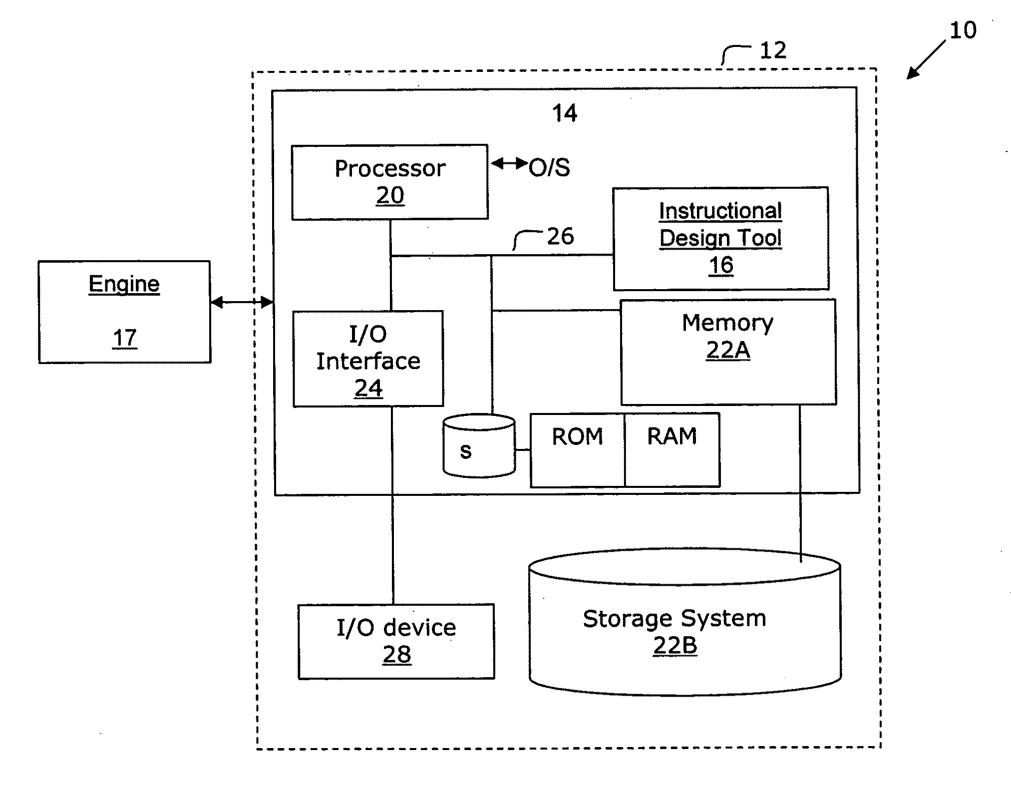 Instructional design tool