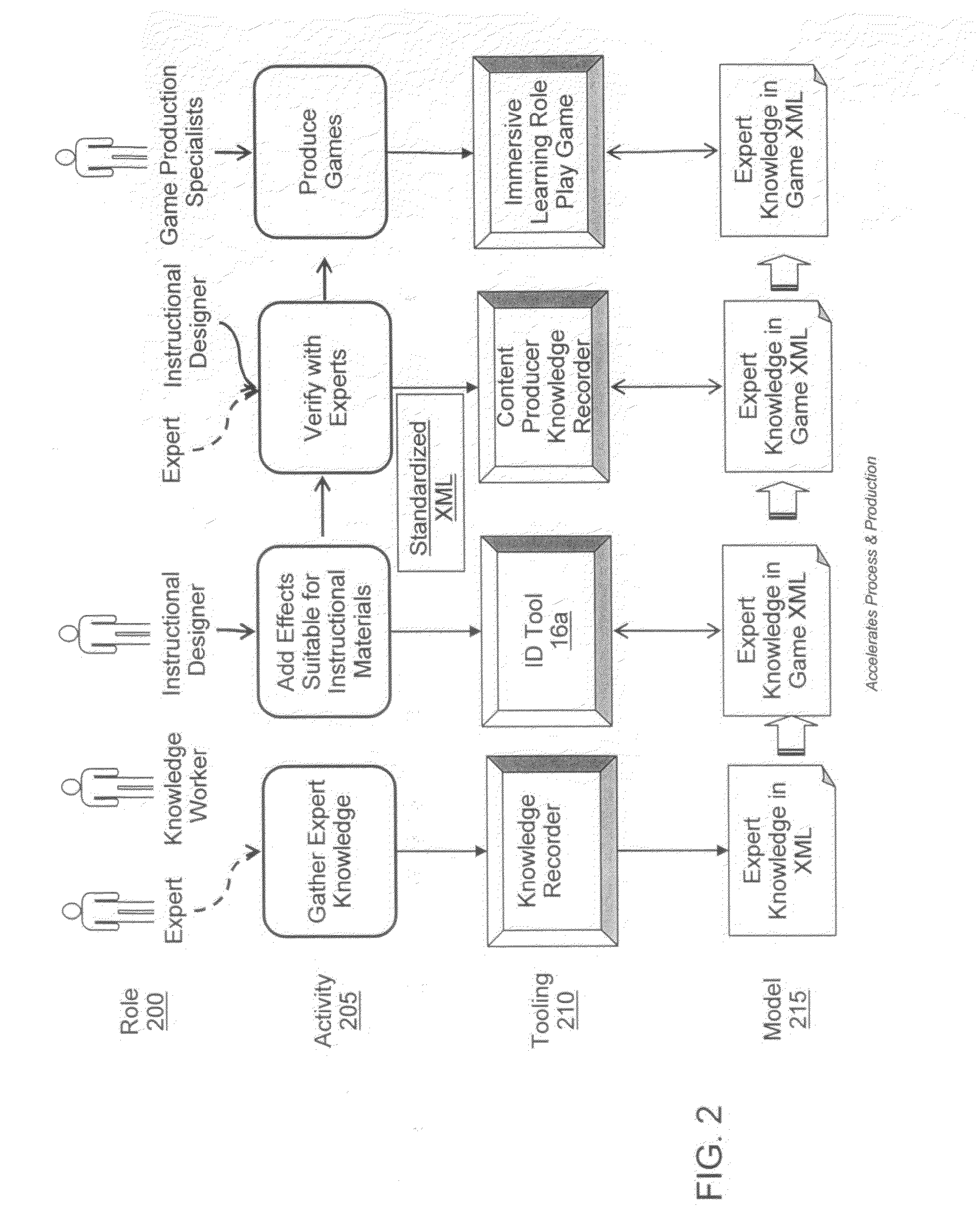 Instructional design tool