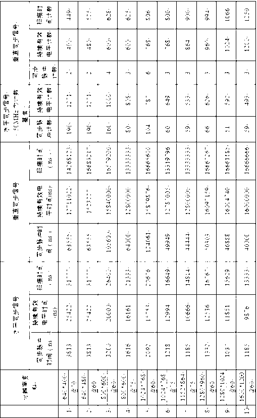 Rapid detection method of video resolution and apparatus thereof