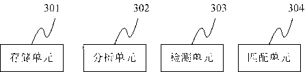 Rapid detection method of video resolution and apparatus thereof