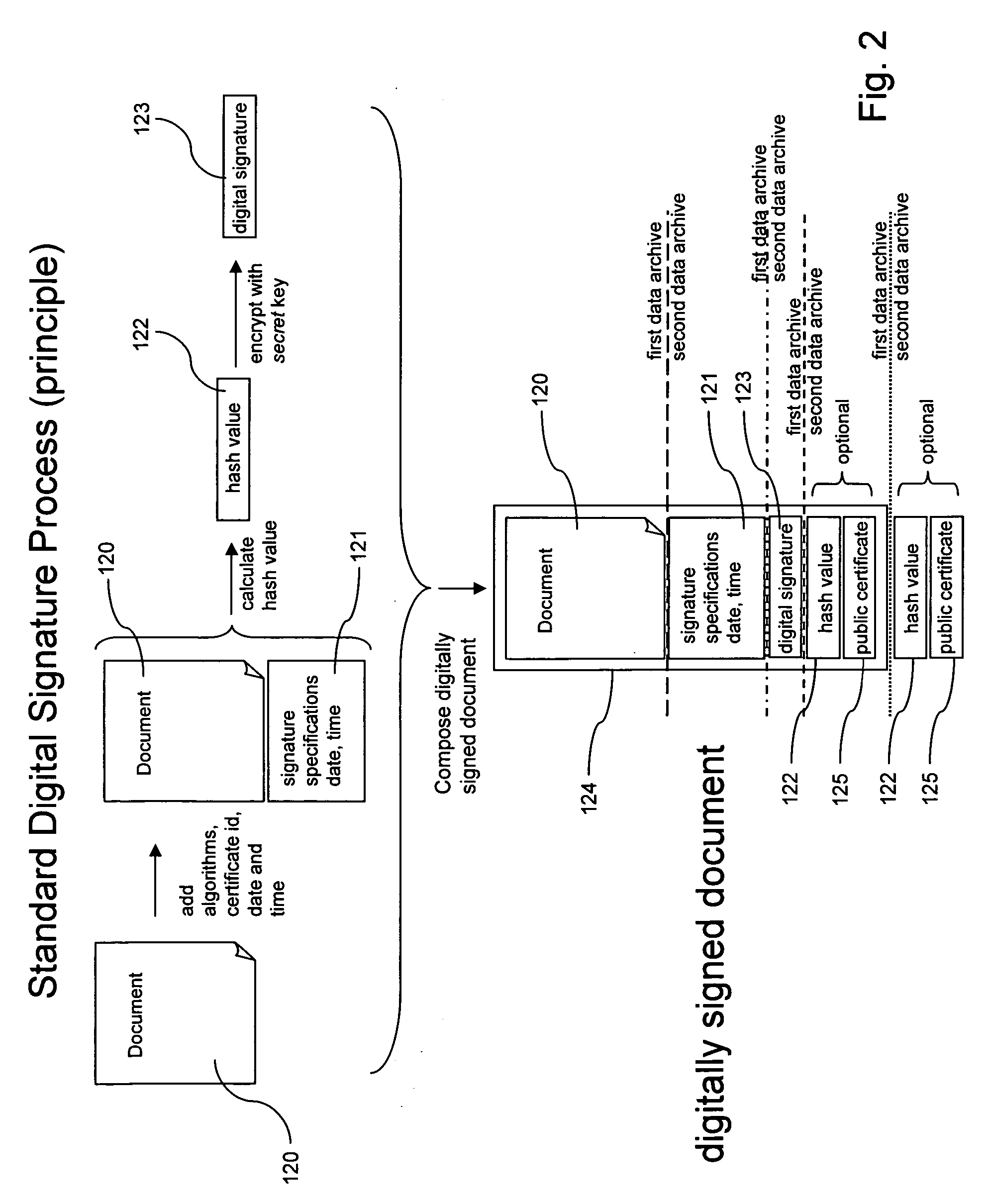 Long-term authenticity proof of electronic documents