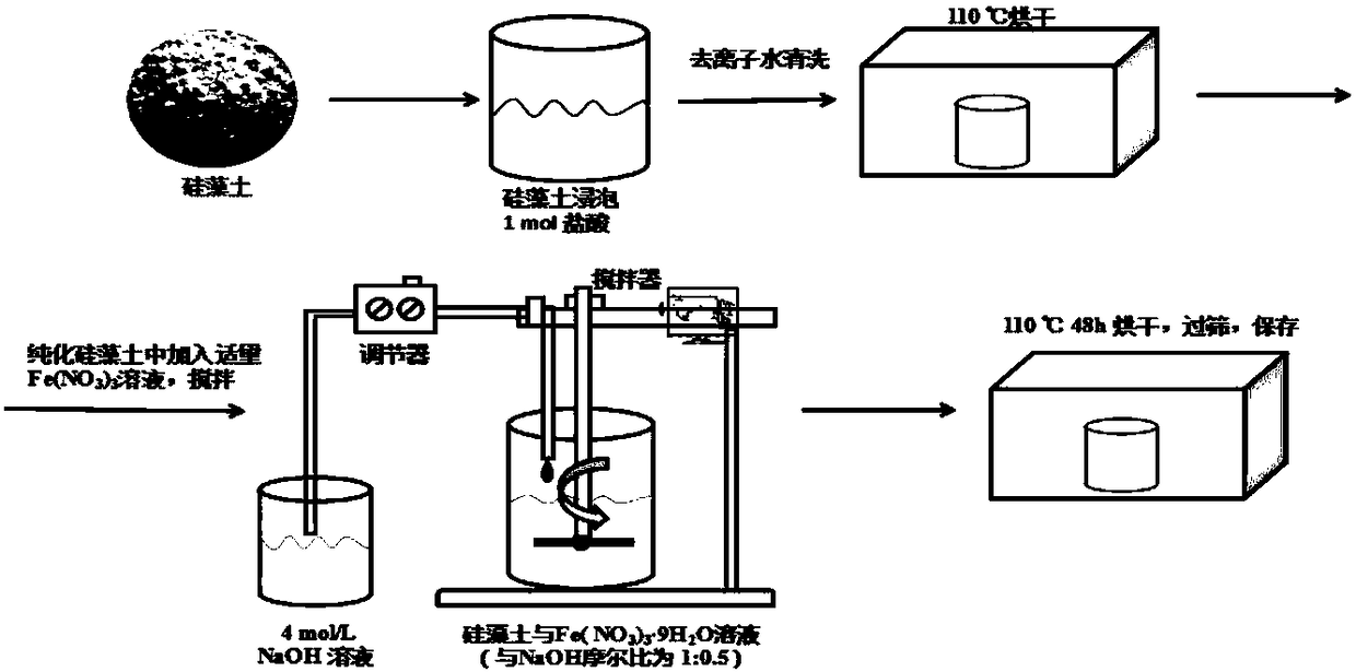 Improving agent of soil polluted by Si/Fe composite cadmium and preparation and application method of improving agent