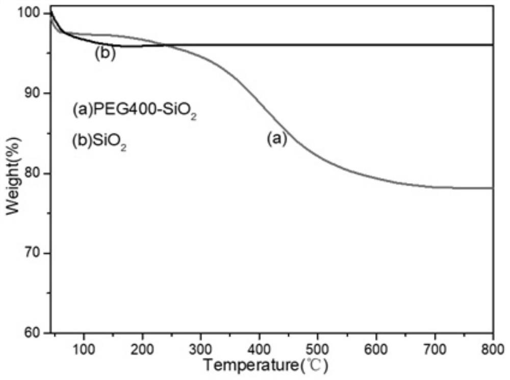 Core-shell structure nanoparticle and preparation method of hardened water-based acrylic resin coating