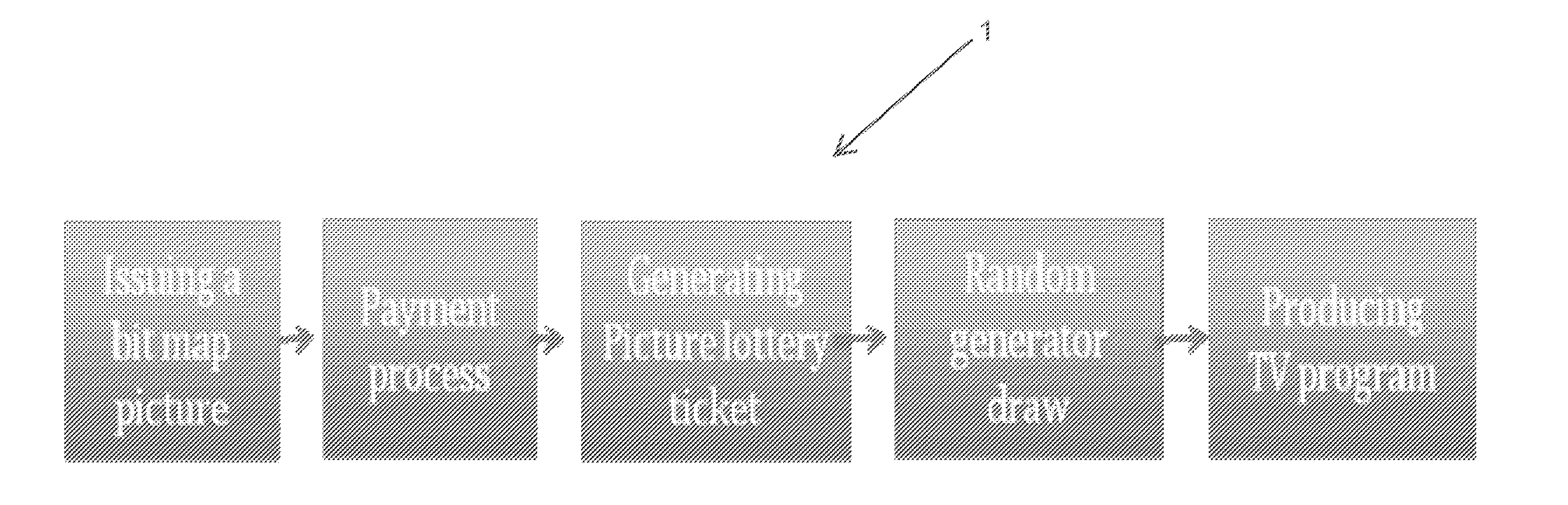 Games, lotteries, and sweepstakes and tickets, systems, technologies, and methods related thereto