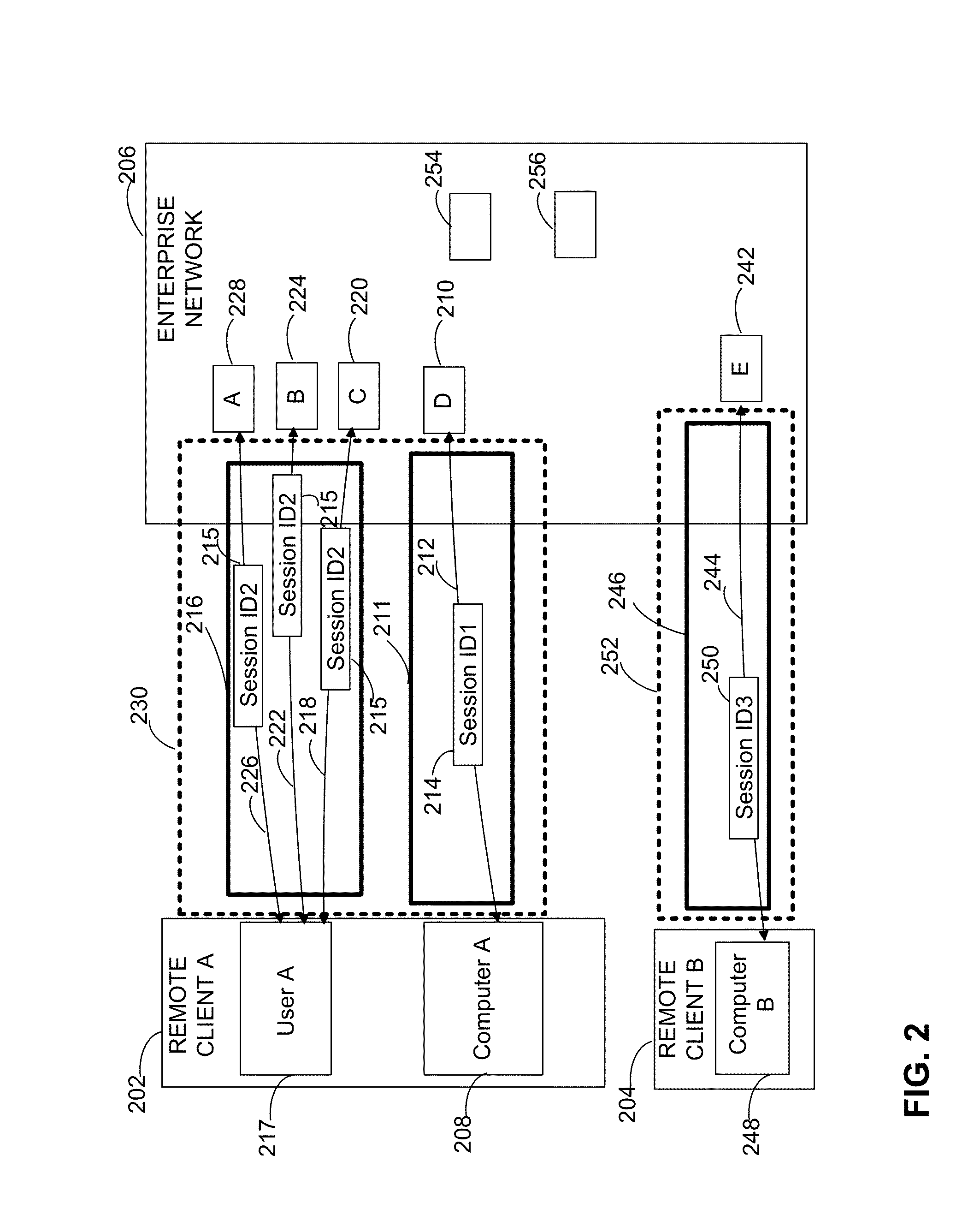 Monitoring remote access to an enterprise network