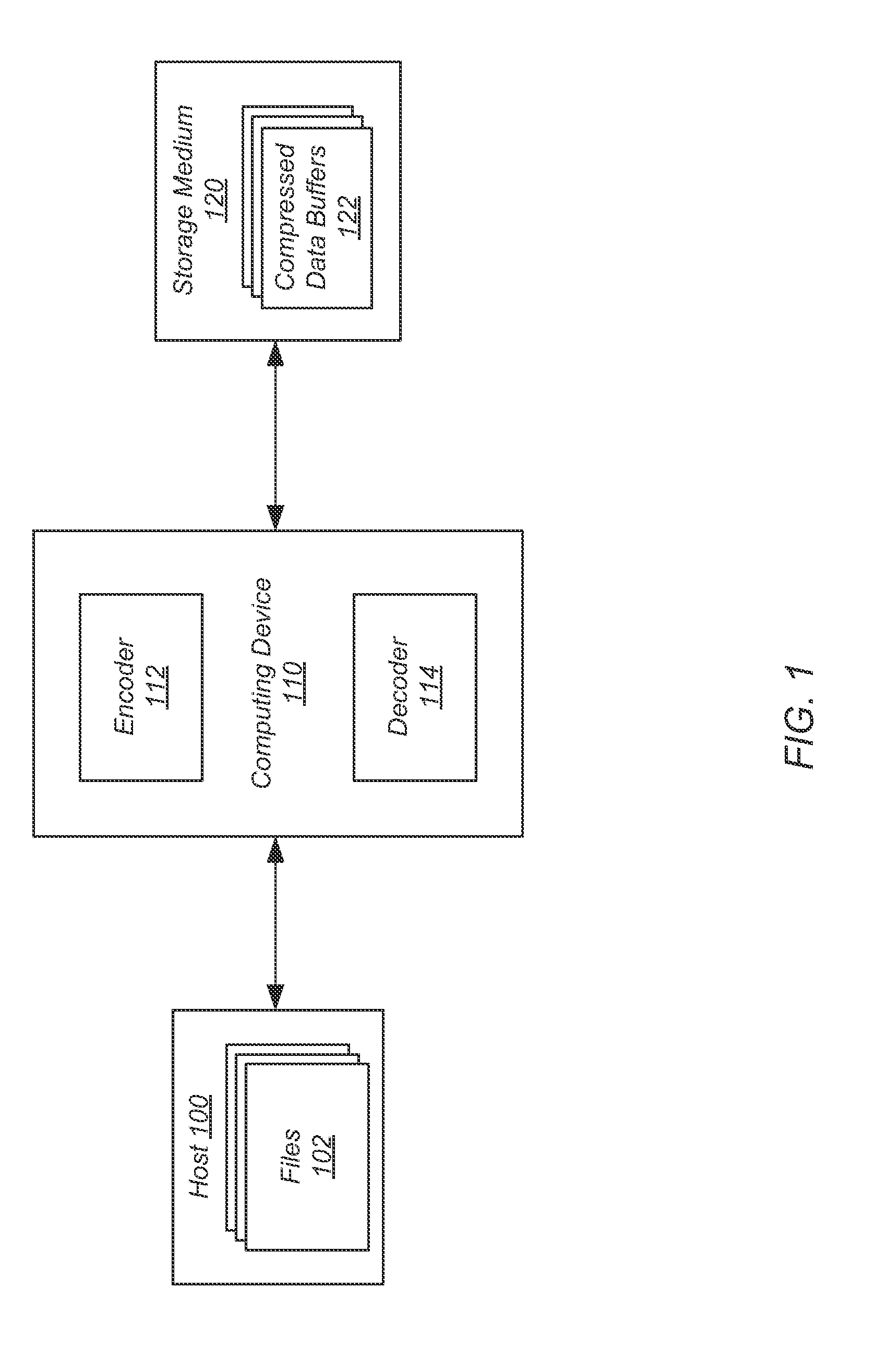 Efficient techniques for aligned fixed-length compression