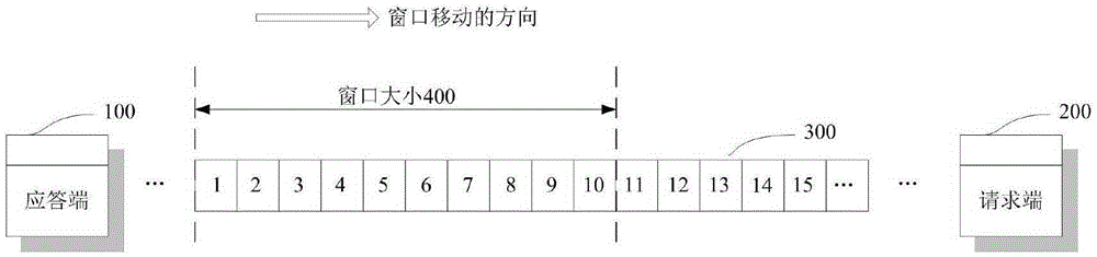 TCP-protocol-based burst data transmission method and apparatus