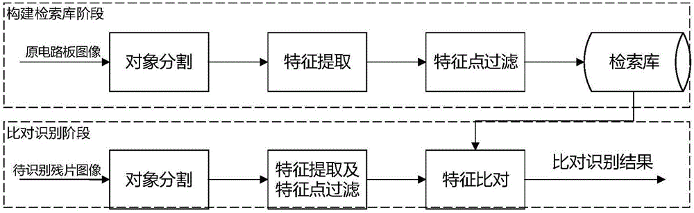 Automatic comparison and identification method for explosive circuit board debris image