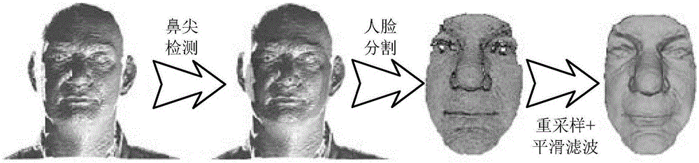 Three-dimensional human face recognition method and system, and data processing device applying same