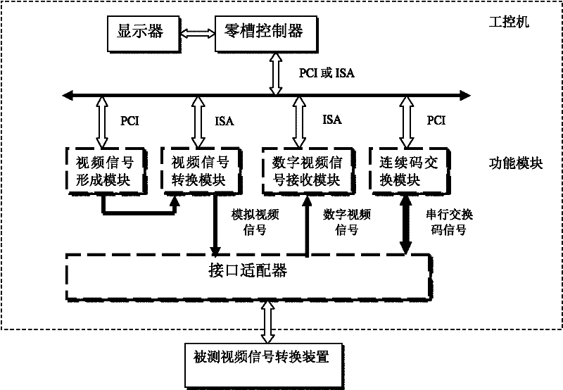 Intelligent detection method and system for video signal conversion device