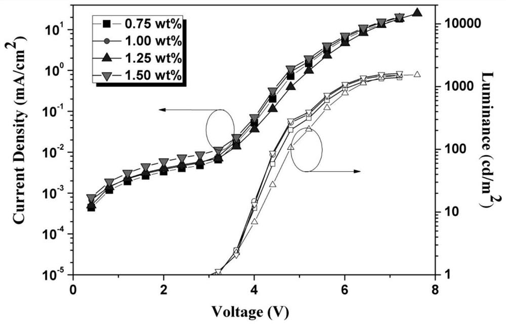 A solution-processed fluorescent-phosphorescent binary composite white light organic light-emitting diode device and its preparation method