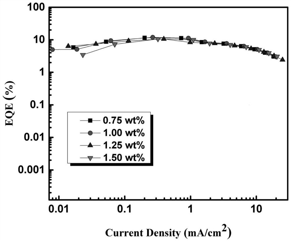 A solution-processed fluorescent-phosphorescent binary composite white light organic light-emitting diode device and its preparation method