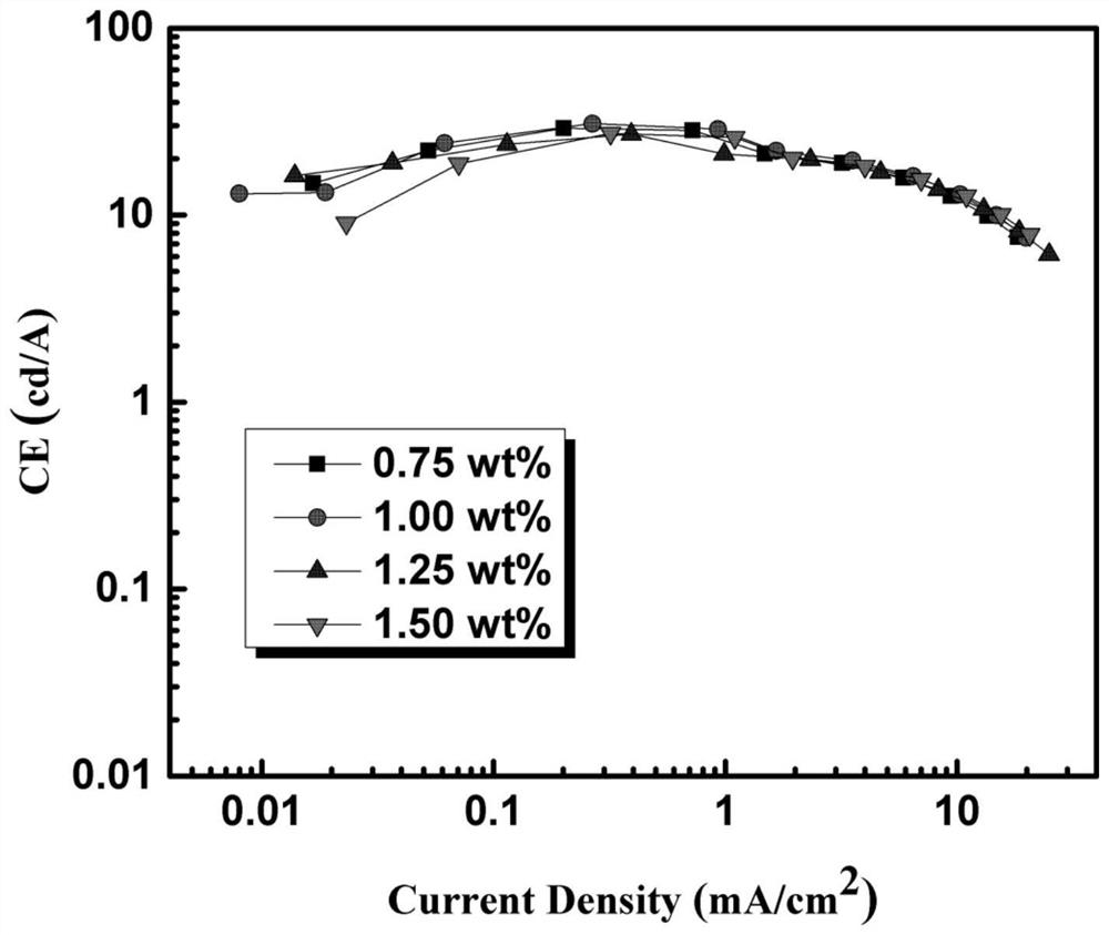 A solution-processed fluorescent-phosphorescent binary composite white light organic light-emitting diode device and its preparation method