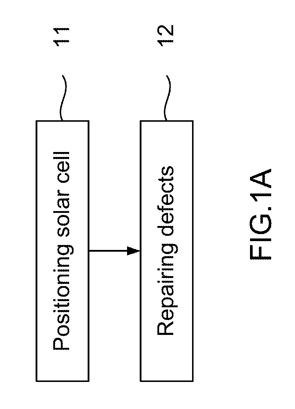 Solar Cell Defect Passivation Method