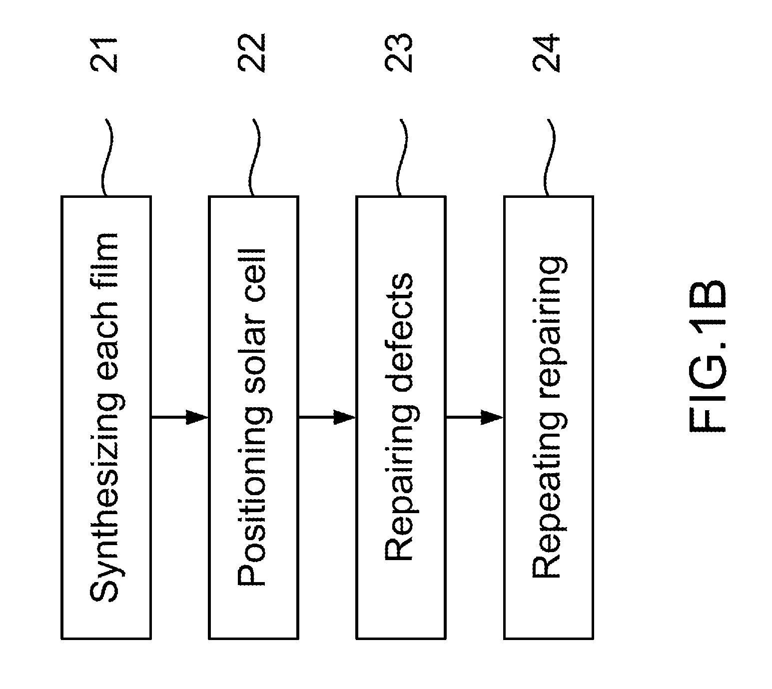 Solar Cell Defect Passivation Method