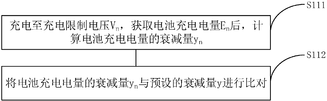 Charge control method and charge control device