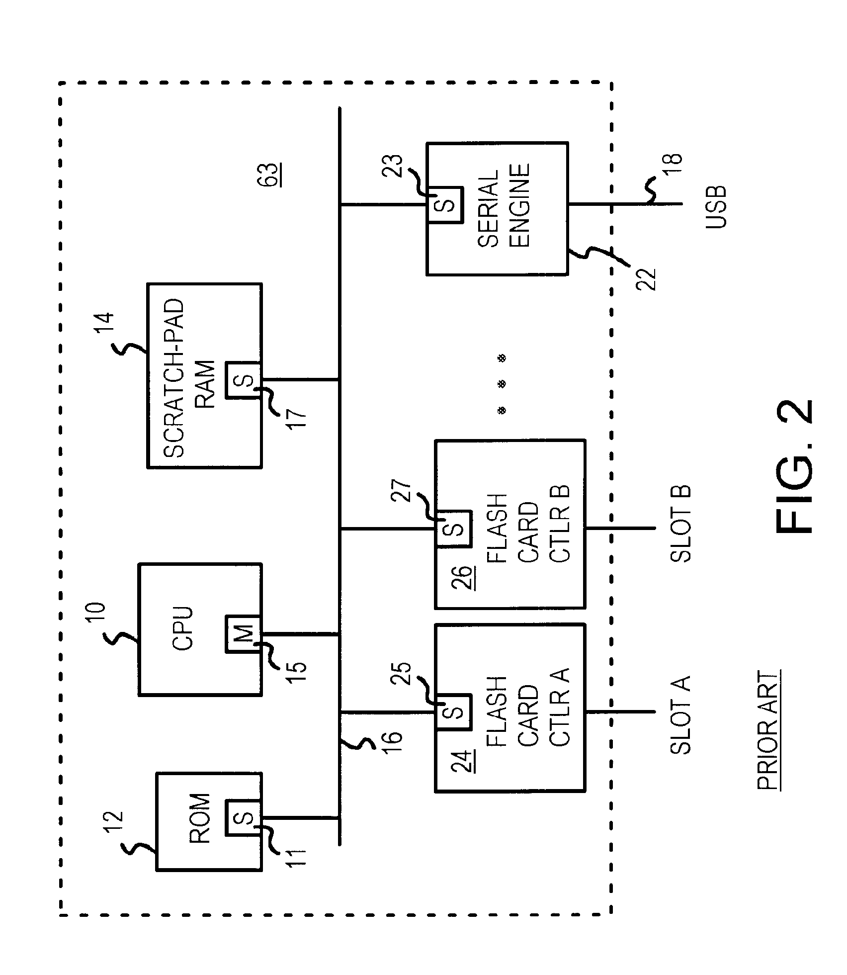 Flash drive/reader with serial-port controller and flash-memory controller mastering a second RAM-buffer bus parallel to a CPU bus