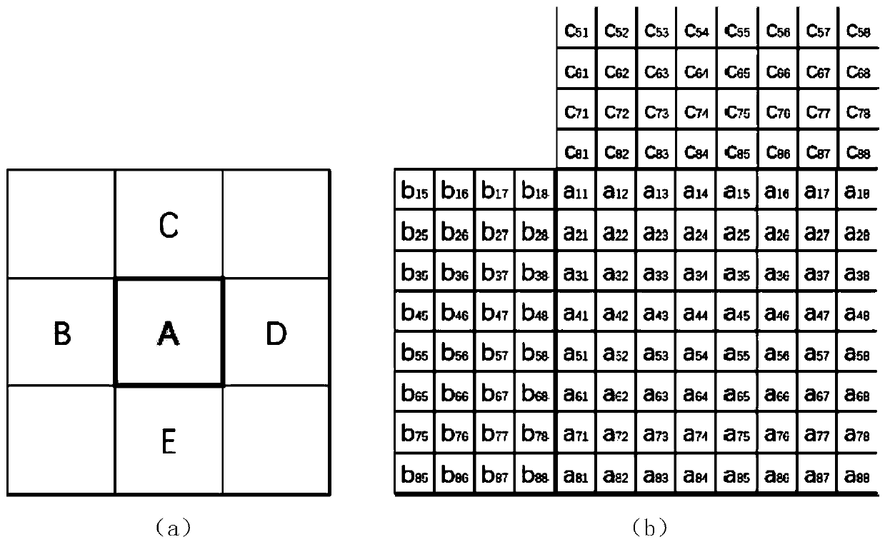 Non-additive distortion JPEG image steganography method based on block effect