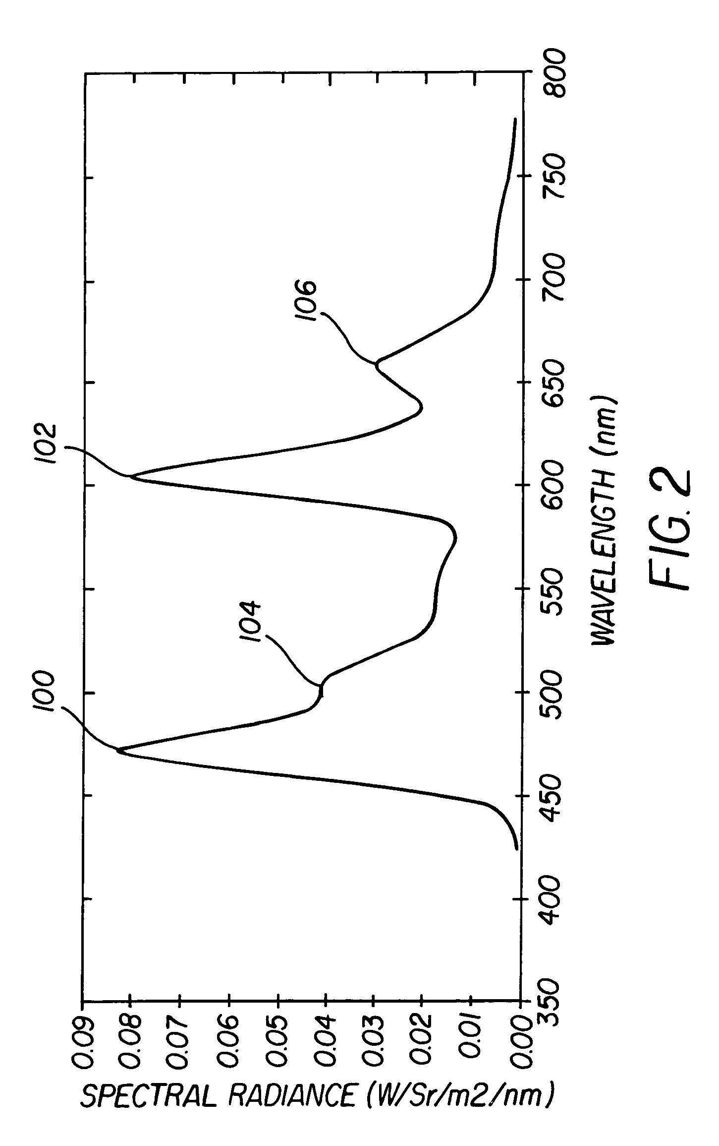 Color OLED device having improved performance