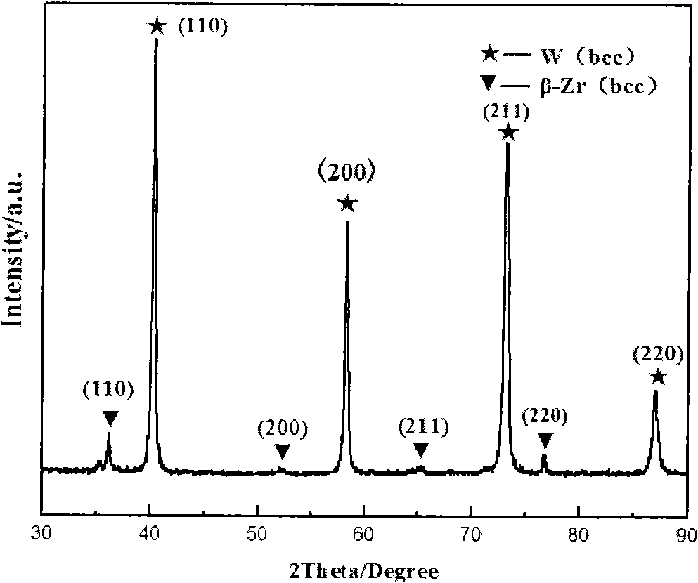 Dual composite high strength and toughness block amorphous alloy and preparation method thereof