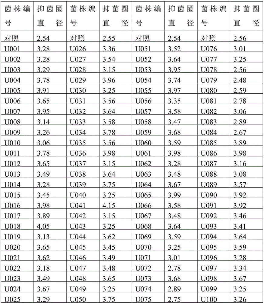 Method for quickly and efficiently screening nisin high-yield strain