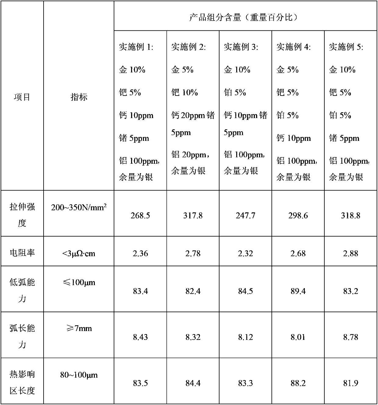 High-end packaging silver alloy bonding wire and method for manufacturing same