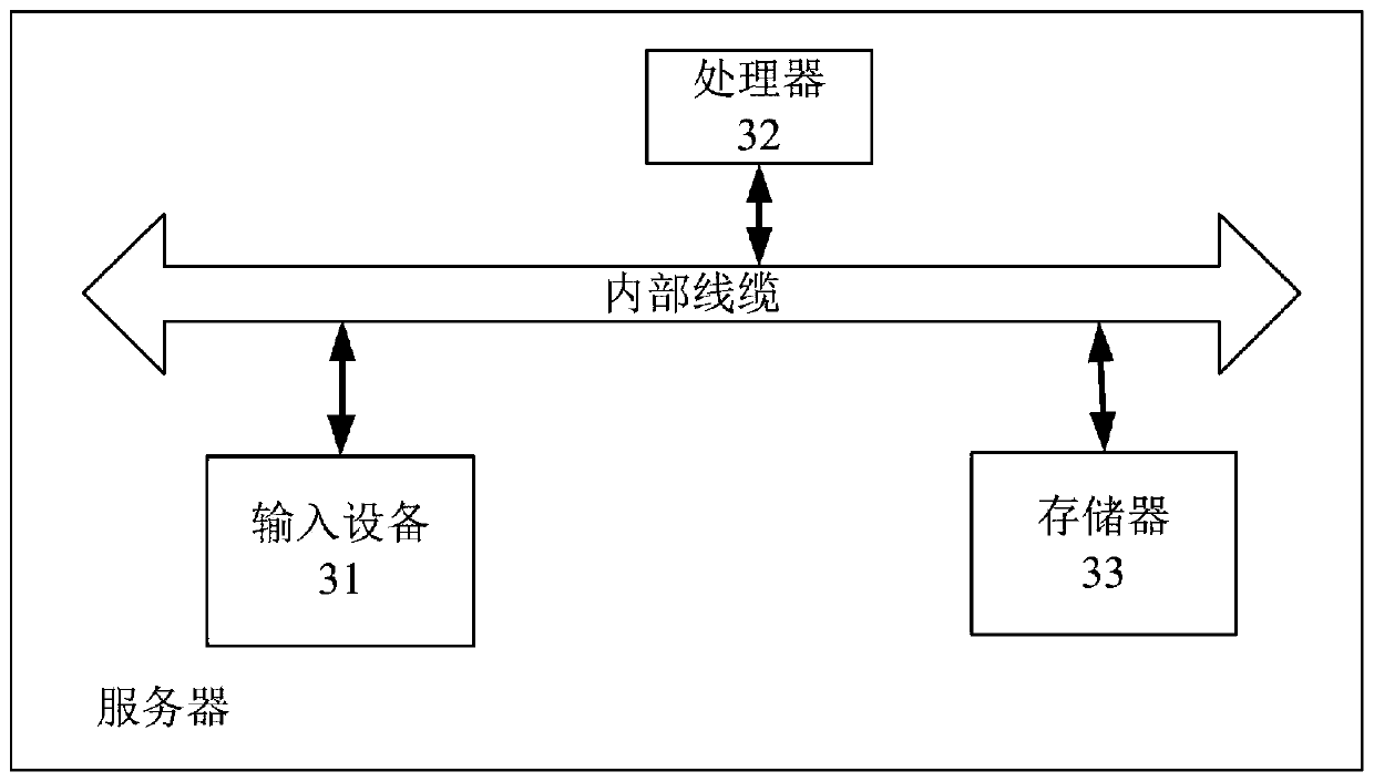 Blind signature acquisition method and device and server