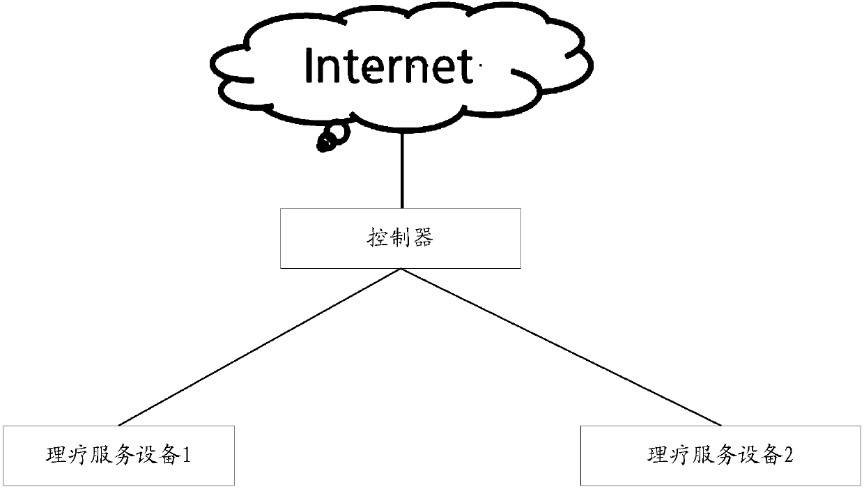 Equipment control method and relevant products