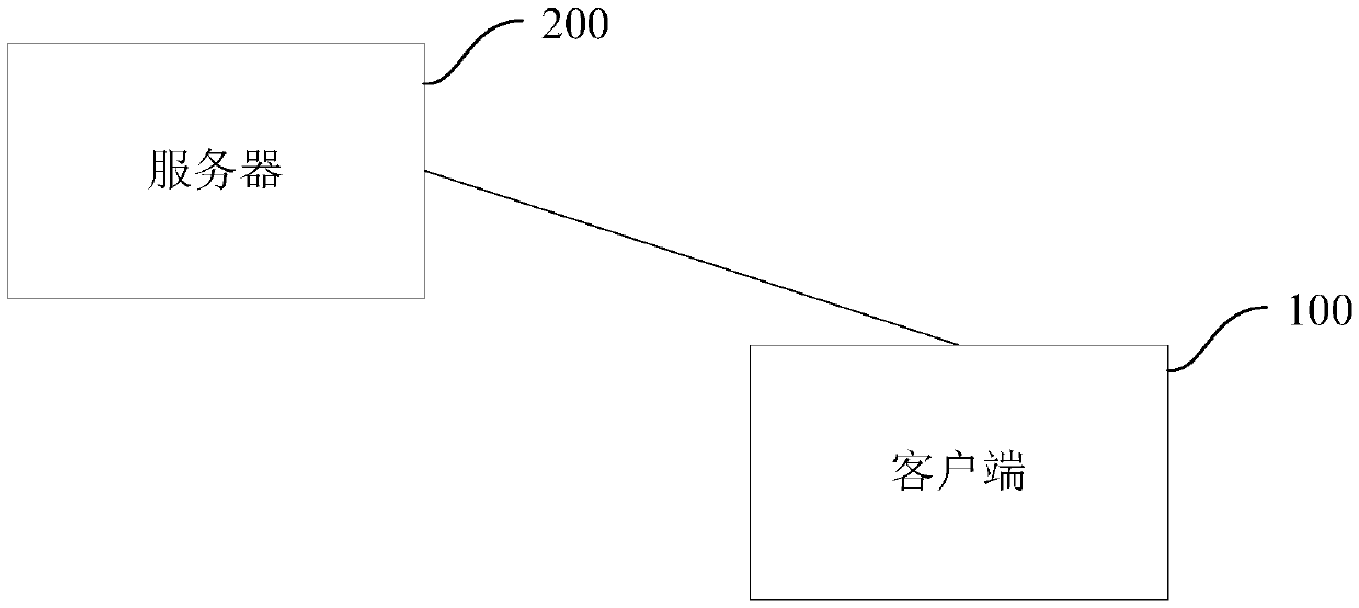 Data processing method and device and machine readable medium