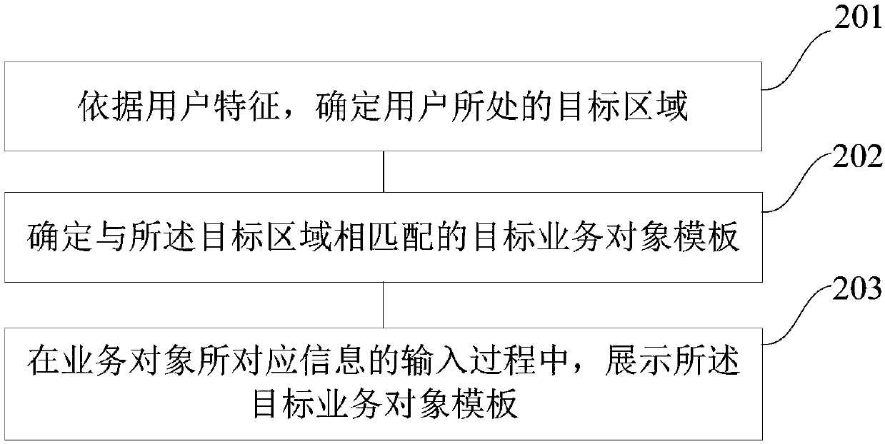 Data processing method and device and machine readable medium