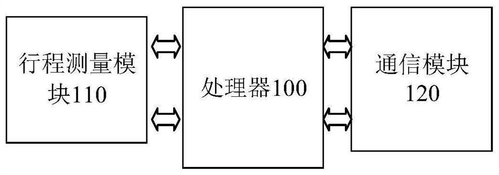 Elevator control method, device and equipment