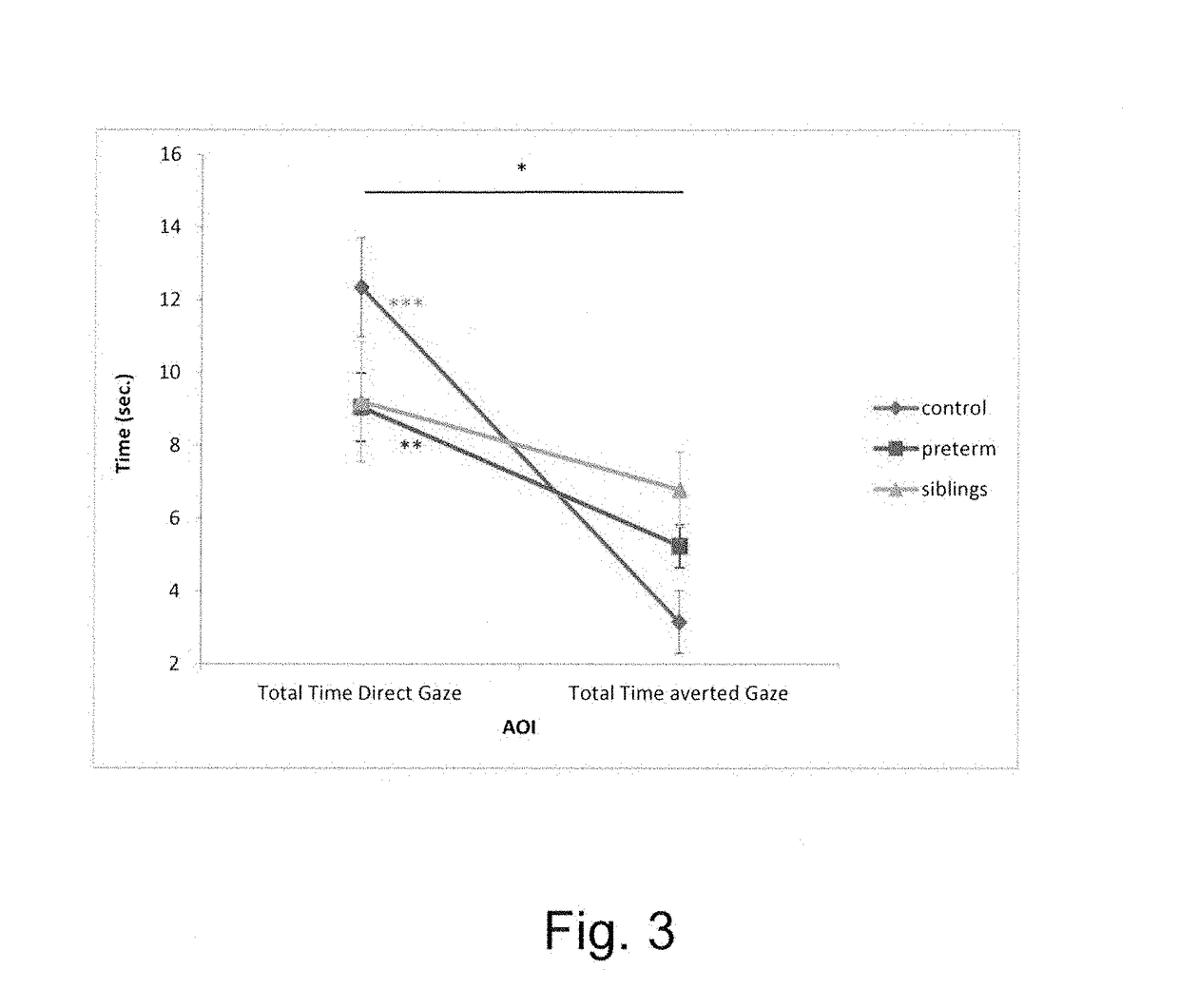 Interactive system and method for the diagnosis and treatment of social communication or attention disorders in infants and children