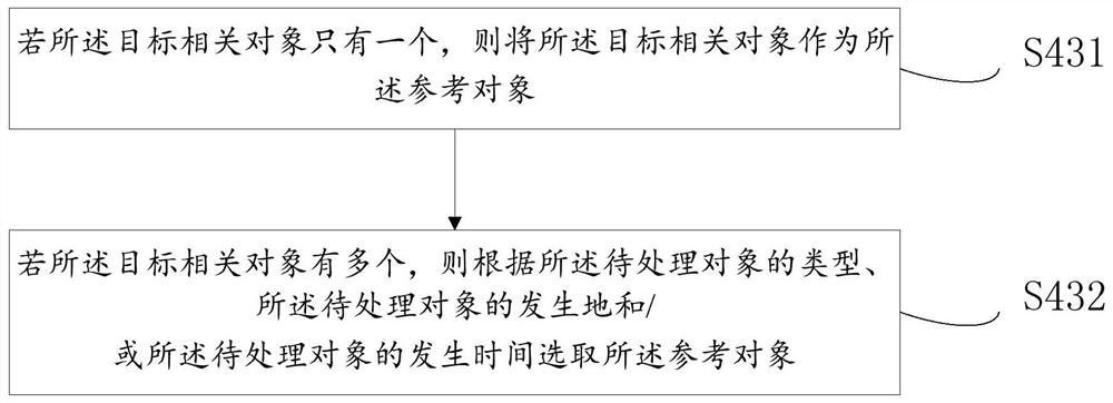 A data processing method, device and terminal