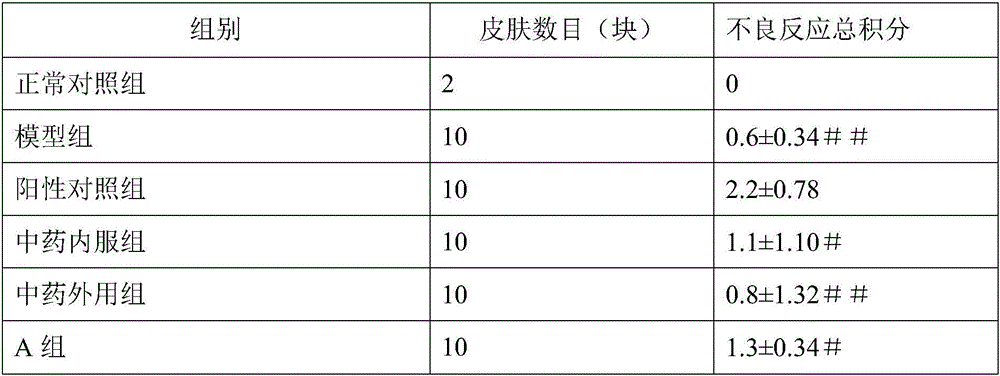 Medicinal preparation for treating colour spots and application thereof