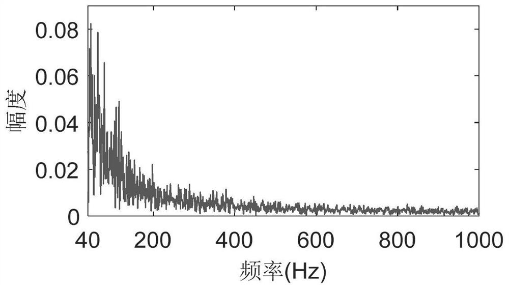 Operating fan underwater sound signal feature extraction method based on adaptive stochastic resonance