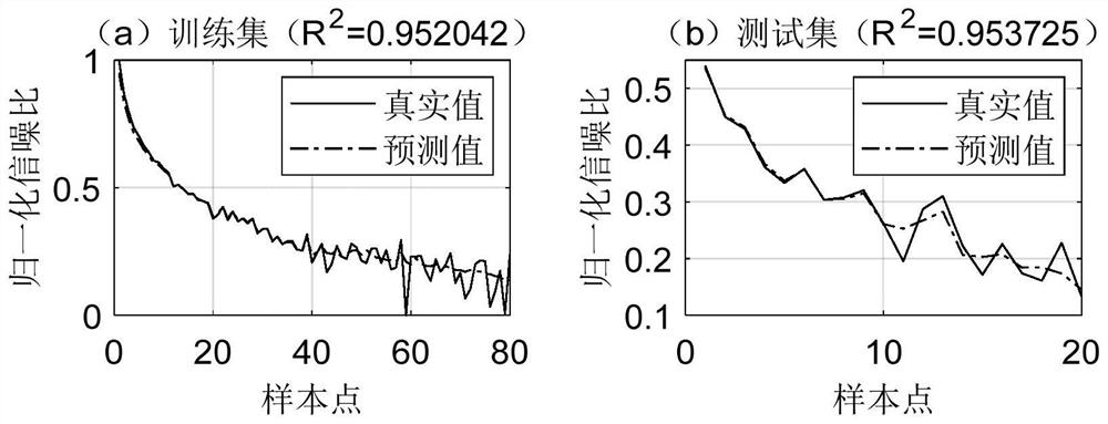 Operating fan underwater sound signal feature extraction method based on adaptive stochastic resonance