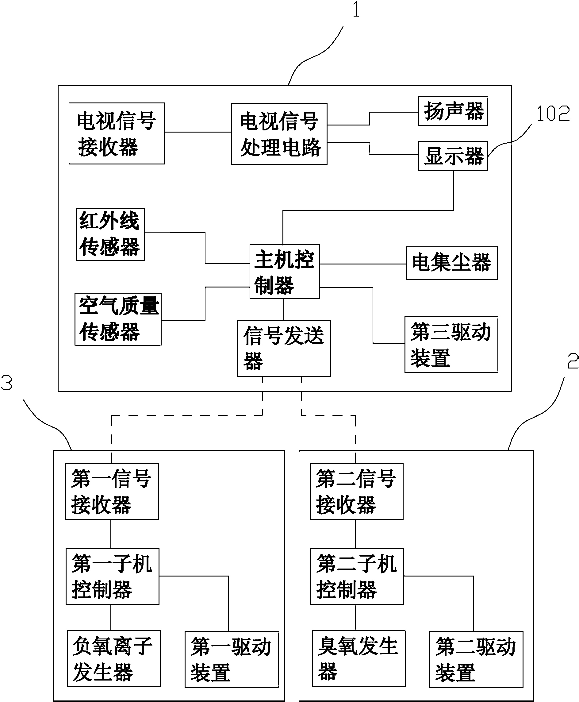 Combined air purifier