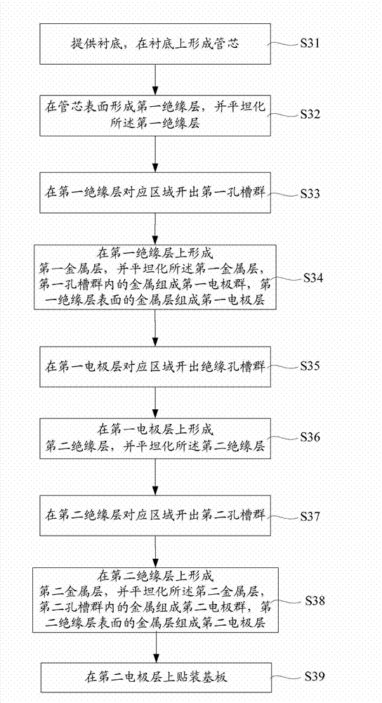 LED (Light-Emitting Diode) chip and manufacturing method of LED chip