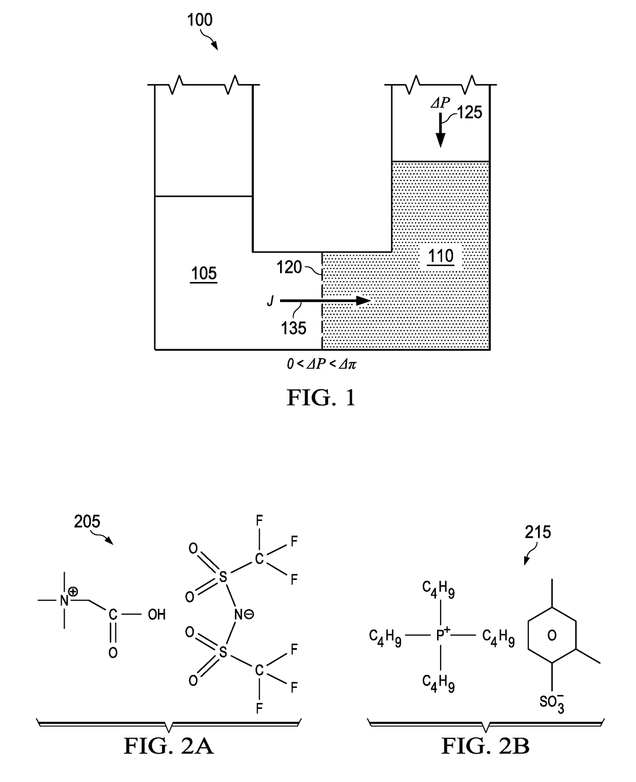 Method of Osmotic Energy Harvesting Using Responsive Compounds and Molecules