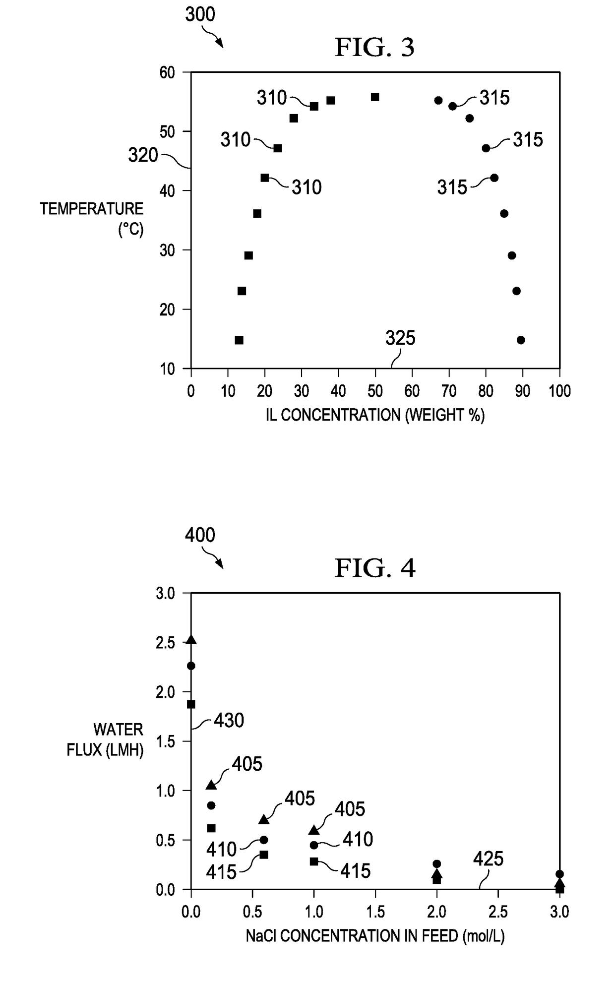 Method of Osmotic Energy Harvesting Using Responsive Compounds and Molecules