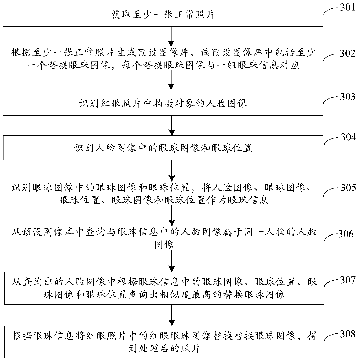 Photo processing method and device